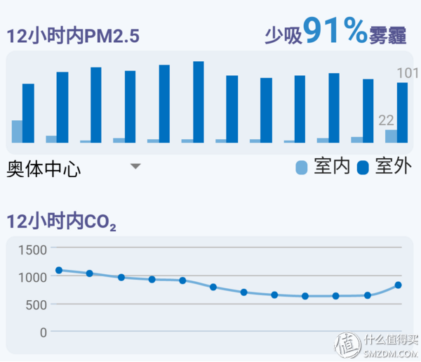 清华的空气怎么样—清风源空气检测仪开箱报告